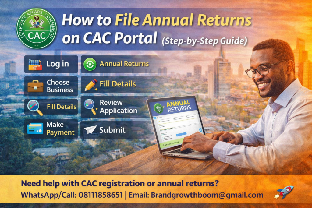 How to File Annual Returns on CAC