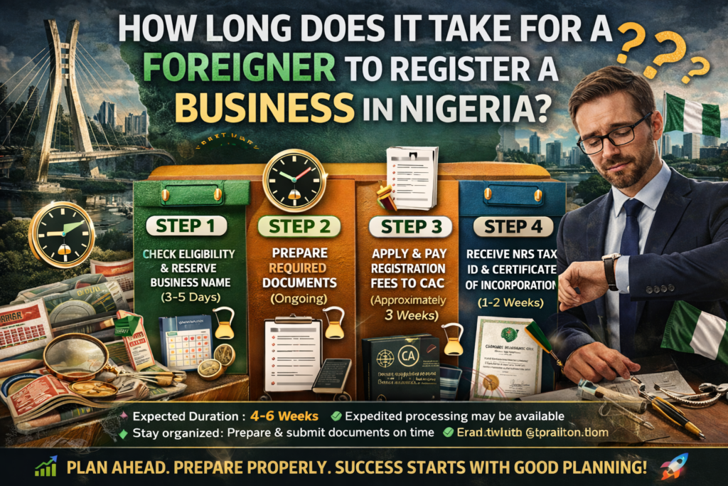 Average Time for Business Registration