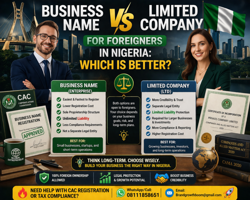Business Name vs Limited Company for Foreigners in Nigeria