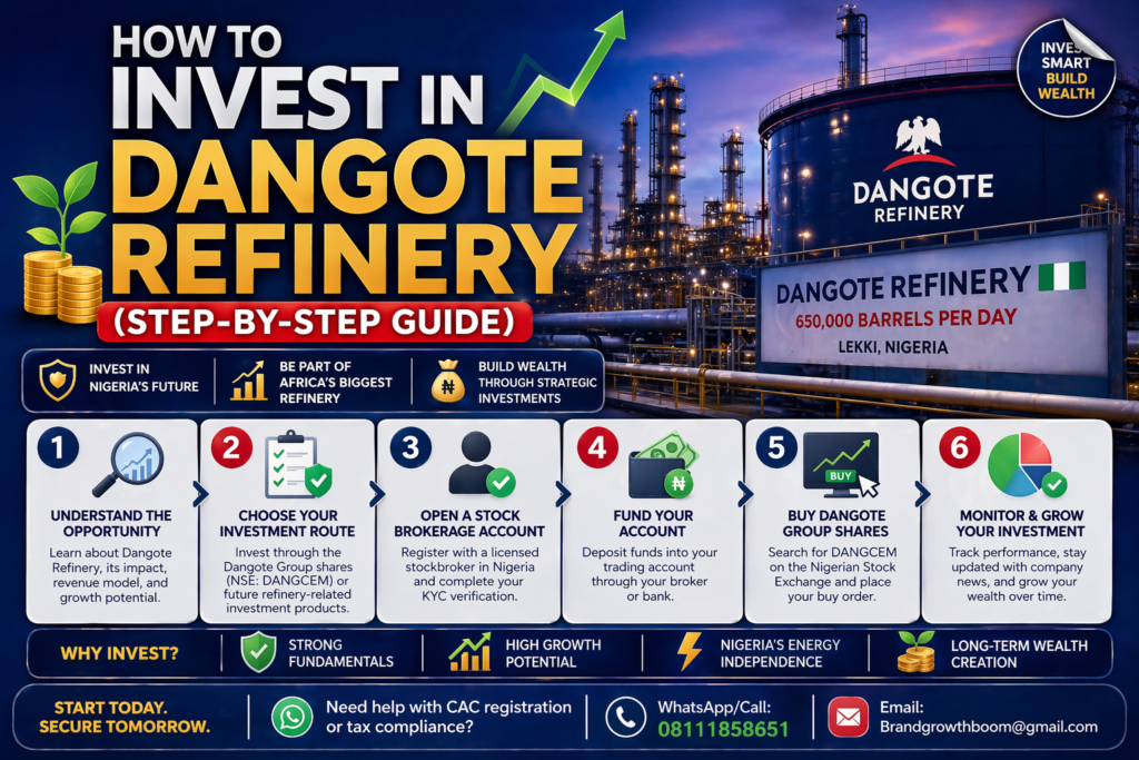How to Invest in Dangote Refinery