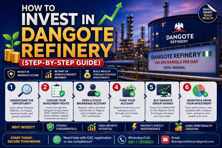 How to Invest in Dangote Refinery