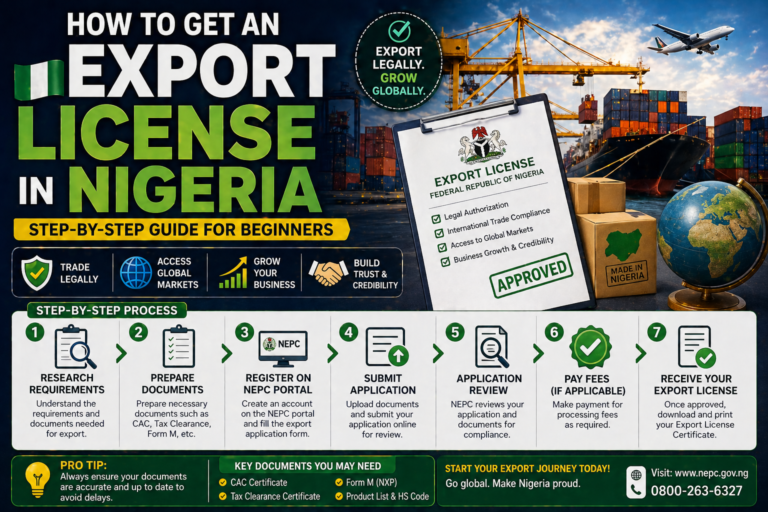 What Is an Export License