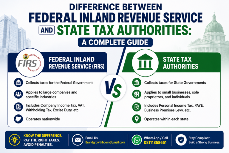 The Federal Inland Revenue Service (FIRS) is the